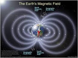 Résultat de recherche d'images pour "relations magnétiques entre astres et courant"